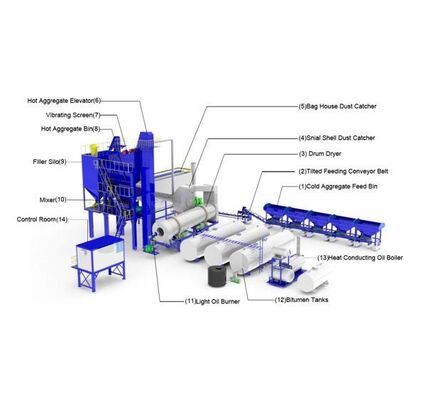 Mobile Concrete Batching Plant with 1500L Mixing Volume, Belt Type Feeding, and JS1500 Mixer for Road Construction